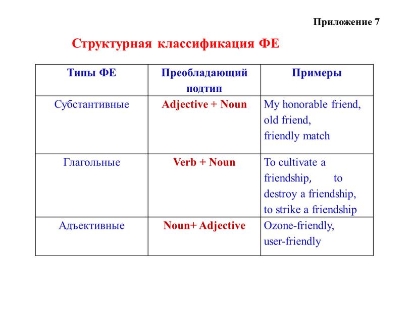 Типы ФЕ Преобладающий подтип Примеры