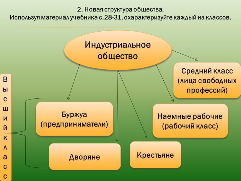 Новая структура общества. Используя материал учебника с