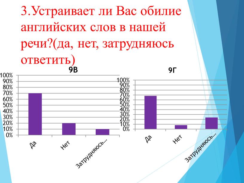 Устраивает ли Вас обилие английских слов в нашей речи?(да, нет, затрудняюсь ответить) 9В