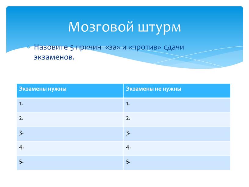 Назовите 5 причин «за» и «против» сдачи экзаменов