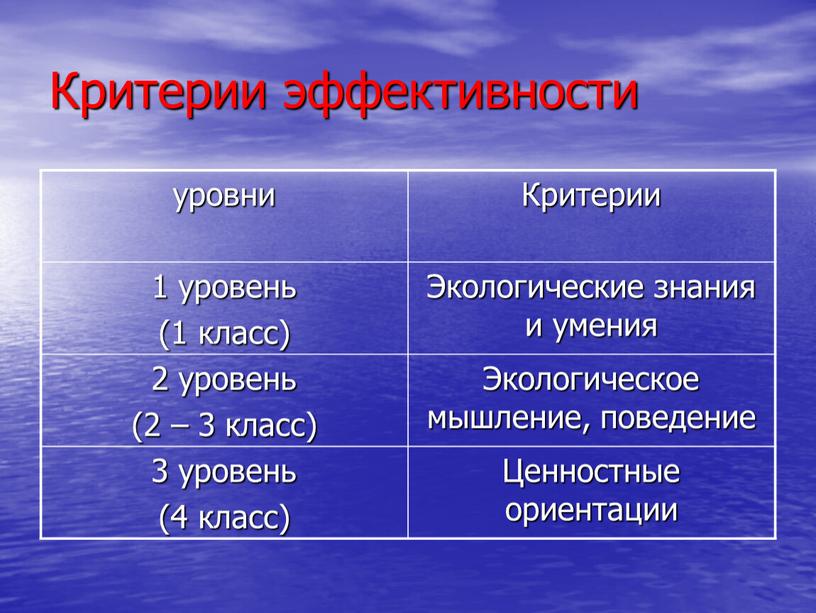 Критерии эффективности уровни Критерии 1 уровень (1 класс)