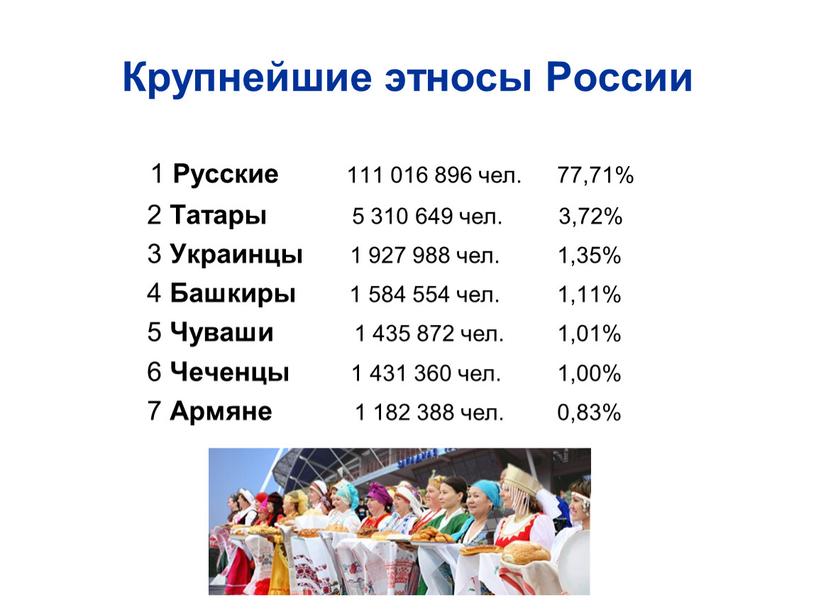 Крупнейшие этносы России 1