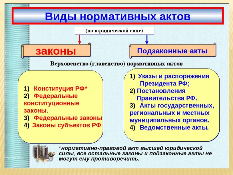 Презентация к уроку обществознания 8 класс