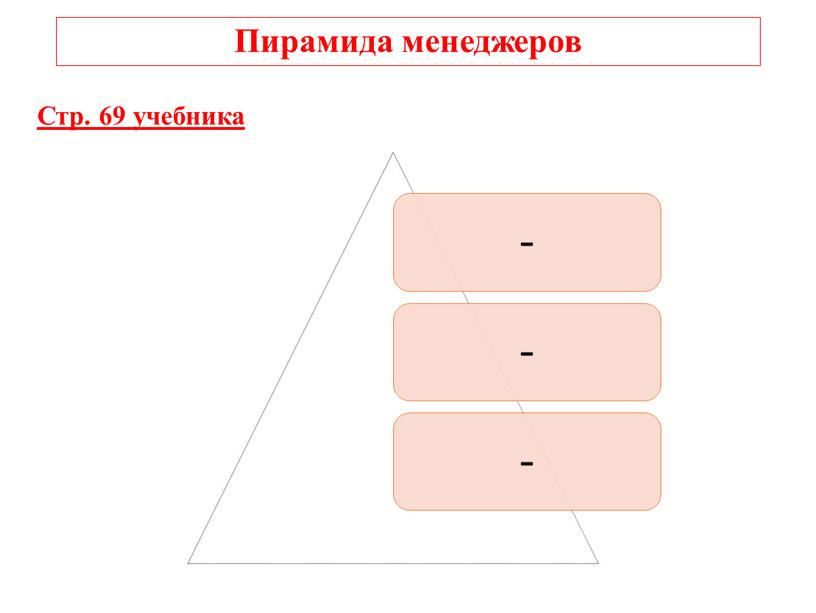 Пирамида менеджеров Стр. 69 учебника