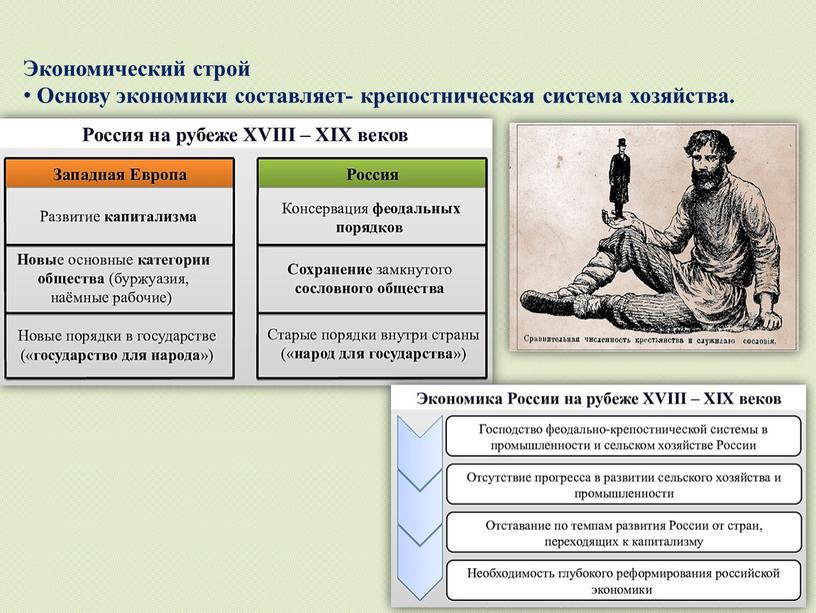 Экономический строй Основу экономики составляет- крепостническая система хозяйства