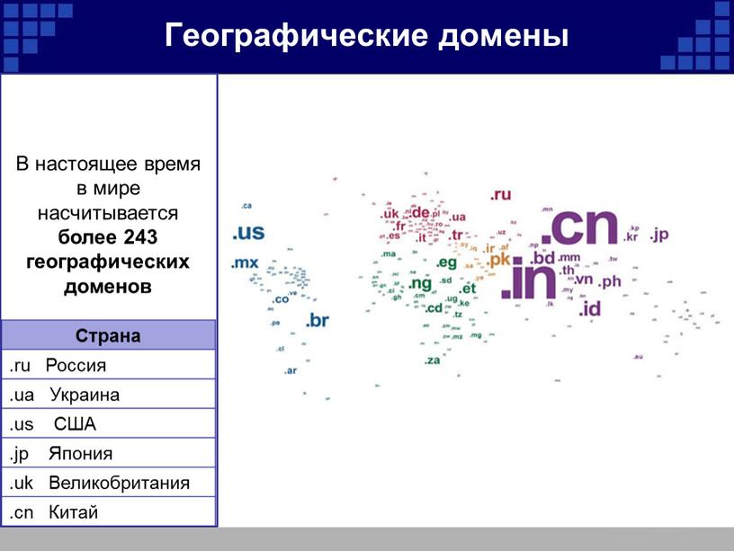 Географические домены В настоящее время в мире насчитывается более 243 географических доменов