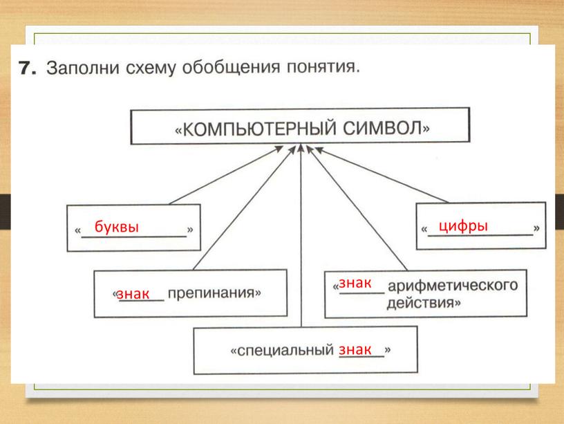 знак знак знак буквы цифры