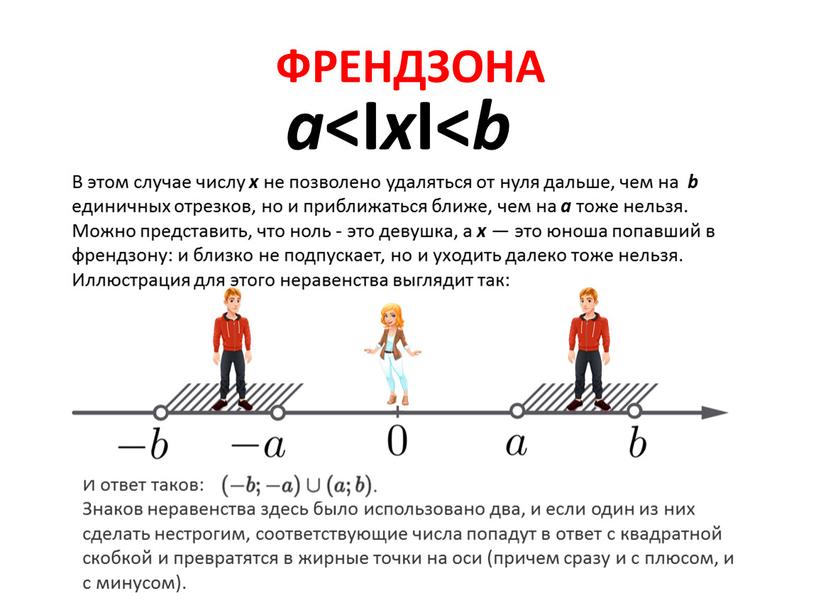 ФРЕНДЗОНА a x I< b В этом случае числу x не позволено удаляться от нуля дальше, чем на b единичных отрезков, но и приближаться ближе,…