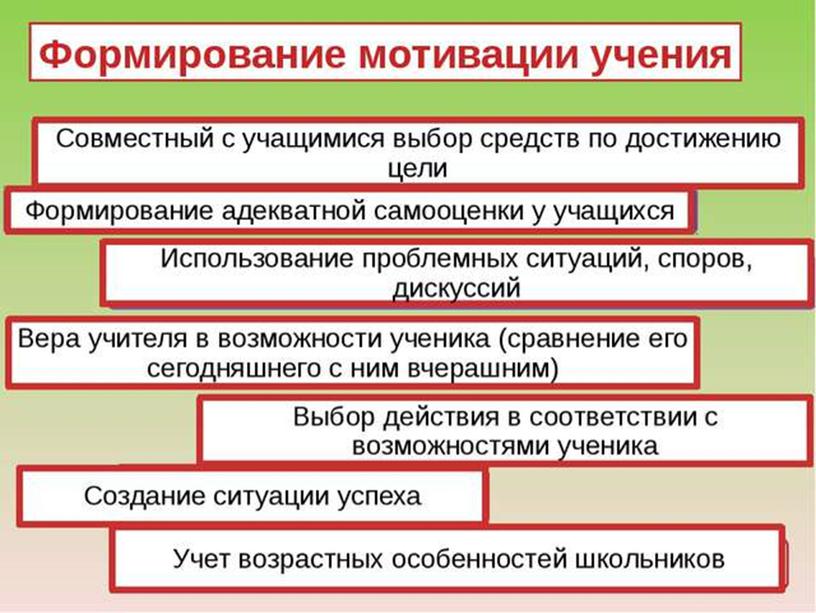 Повышение мотивации учения на уроках информатики, физики через применение нетрадиционных форм урока