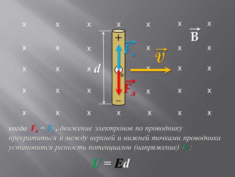 B e когда Fл = Fэ , движение электронов по проводнику прекратиться и между верхней и нижней точками проводника установится разность потенциалов (напряжение)