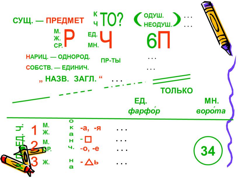 НАРИЦ. — ОДНОРОД.