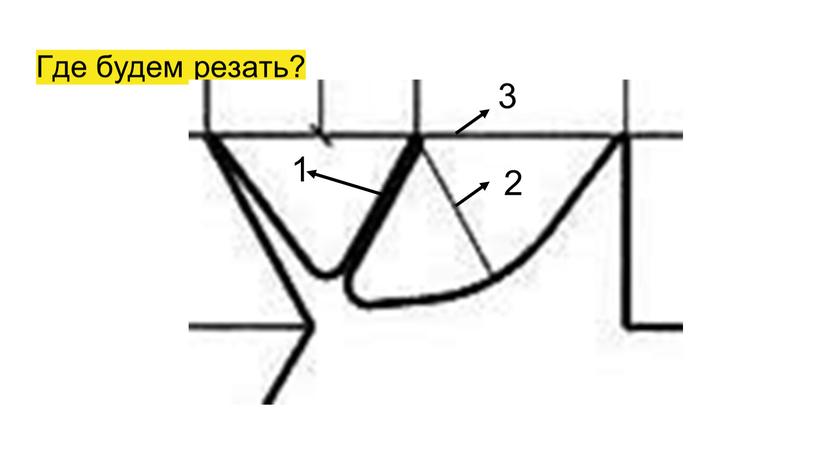 Где будем резать? 1 3 2