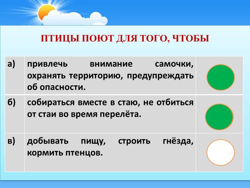 птицы поют для того, чтобы а) привлечь внимание самочки, охранять территорию, предупреждать об опасности. б) собираться вместе в стаю, не отбиться от стаи во время…