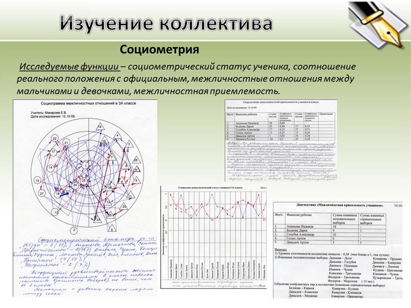 Изучение коллектива Социометрия