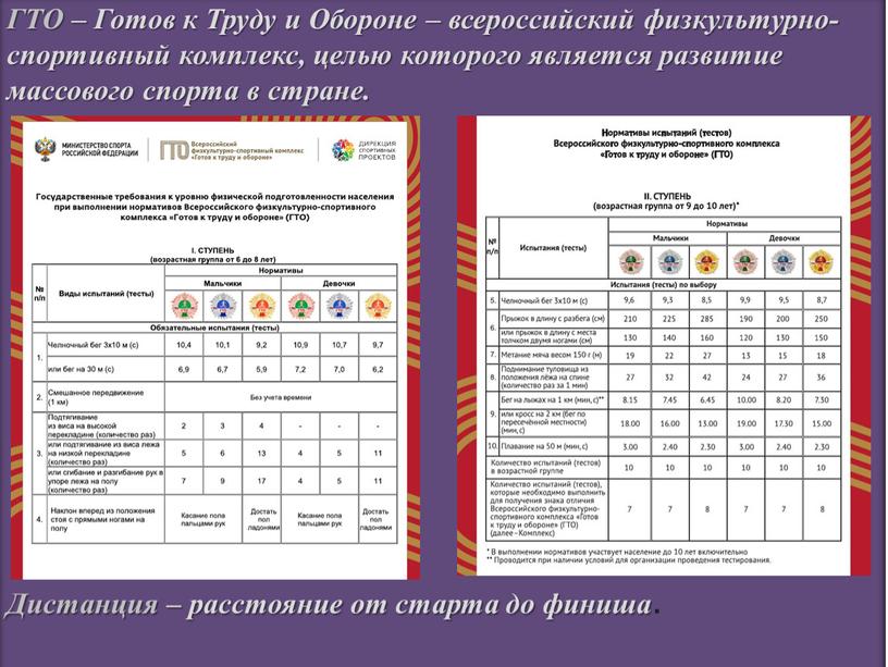 ГТО – Готов к Труду и Обороне – всероссийский физкультурно-спортивный комплекс, целью которого является развитие массового спорта в стране