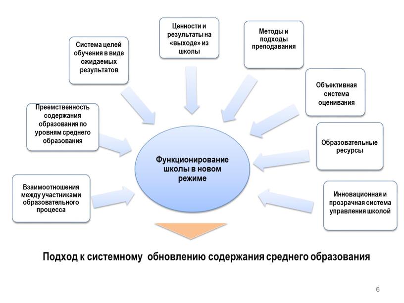 Объективная система оценивания