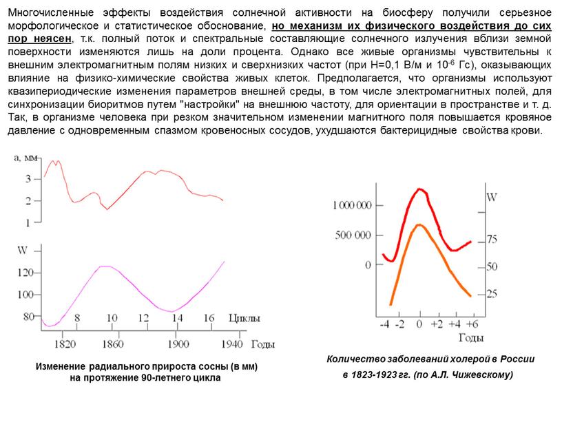 Многочисленные эффекты воздействия солнечной активности на биосферу получили серьезное морфологическое и статистическое обоснование, но механизм их физического воздействия до сих пор неясен , т