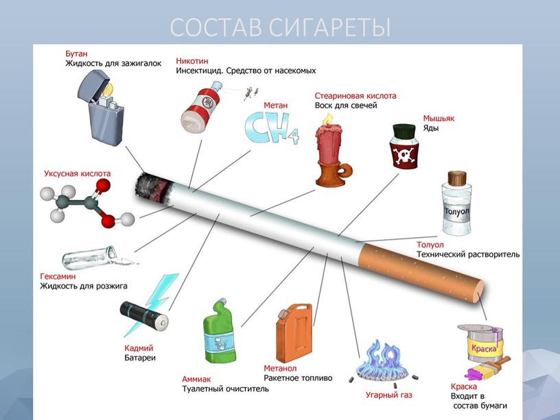 СОСТАВ СИГАРЕТЫ