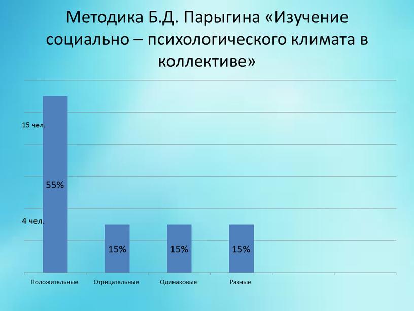 Методика Б.Д. Парыгина «Изучение социально – психологического климата в коллективе»