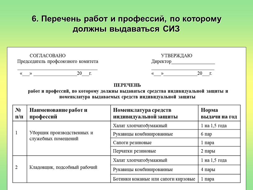 Перечень работ и профессий, по которому должны выдаваться