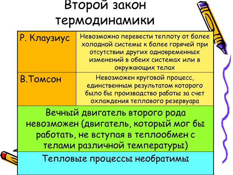 Второй закон термодинамики Р. Клаузиус