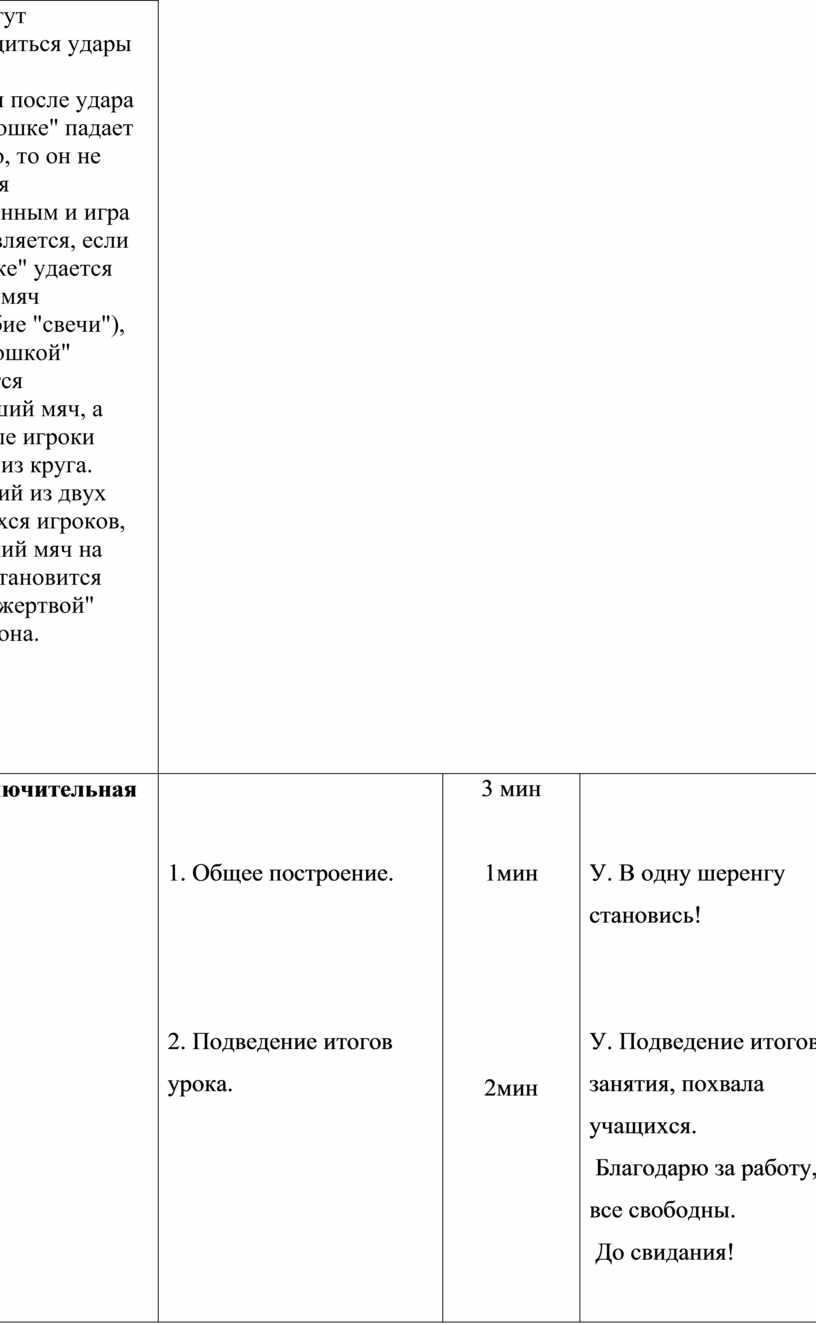 Если мяч после удара по "картошке" падает на землю, то он не считается пропущенным и игра возобновляется, если "картошке" удается поймать мяч (наподобие "свечи"), то…