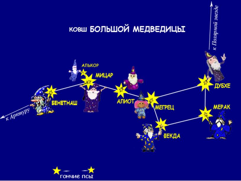 Презентация "Звездное небо"