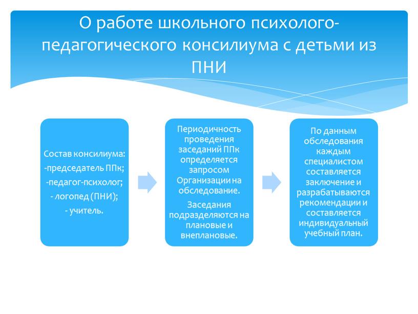 О работе школьного психолого-педагогического консилиума с детьми из