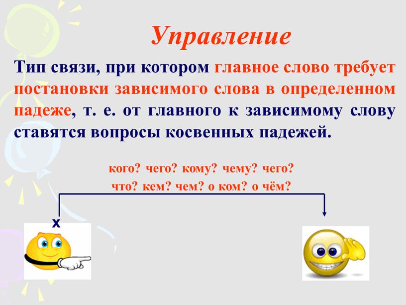 Управление Тип связи, при котором главное слово требует постановки зависимого слова в определенном падеже, т