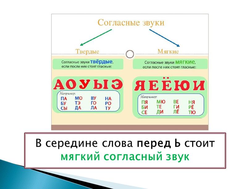 В середине слова перед Ь стоит мягкий согласный звук