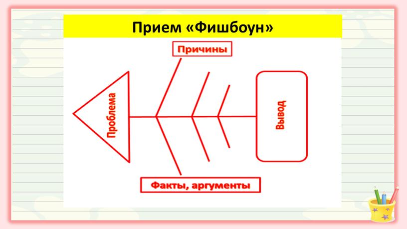 Прием «Фишбоун»