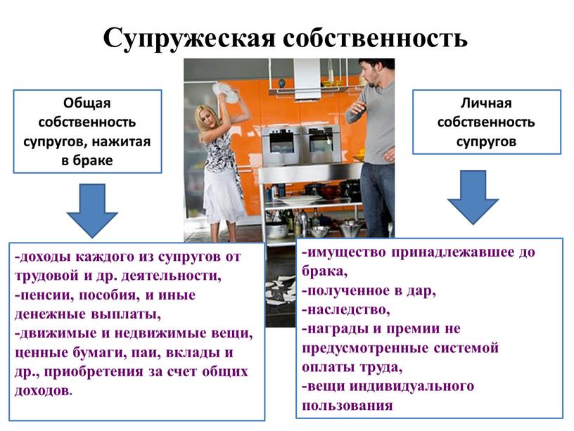 Супружеская собственность -доходы каждого из супругов от трудовой и др