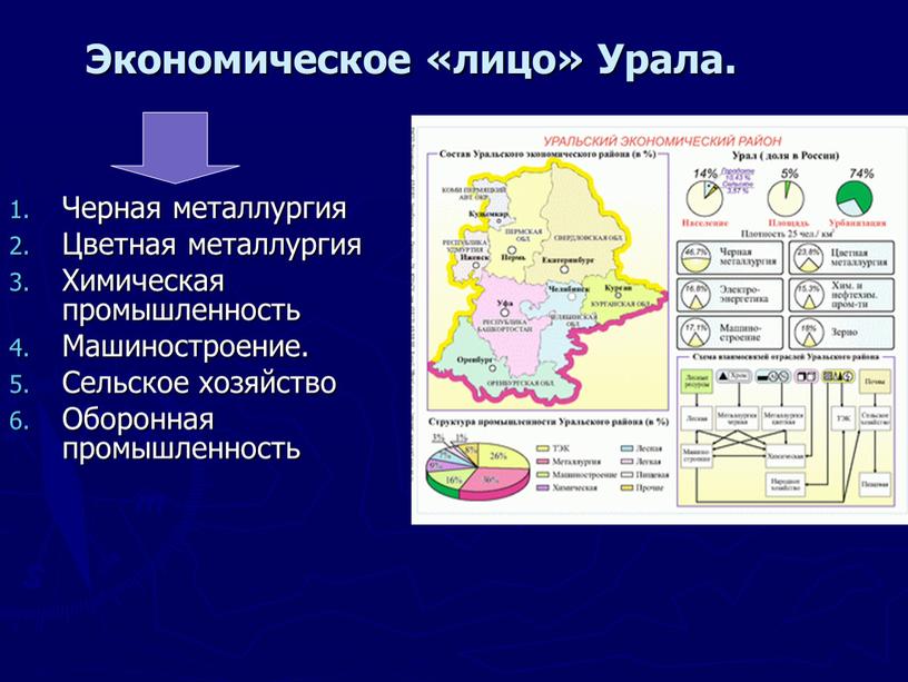 Экономическое «лицо» Урала. Черная металлургия