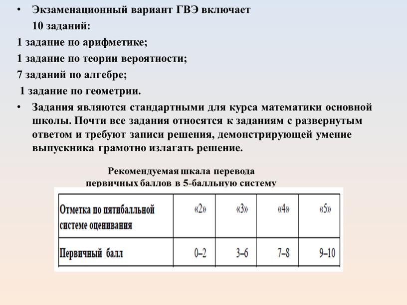 Экзаменационный вариант ГВЭ включает 10 заданий: 1 задание по арифметике; 1 задание по теории вероятности; 7 заданий по алгебре; 1 задание по геометрии