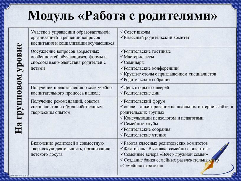 Участие в управлении образовательной организацией и решении вопросов воспитания и социализации обучающихся