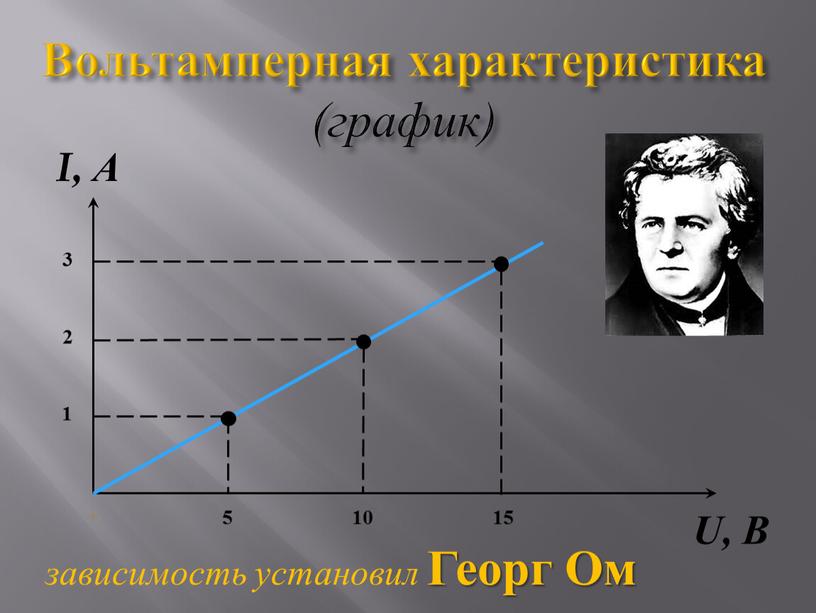 Вольтамперная характеристика (график)