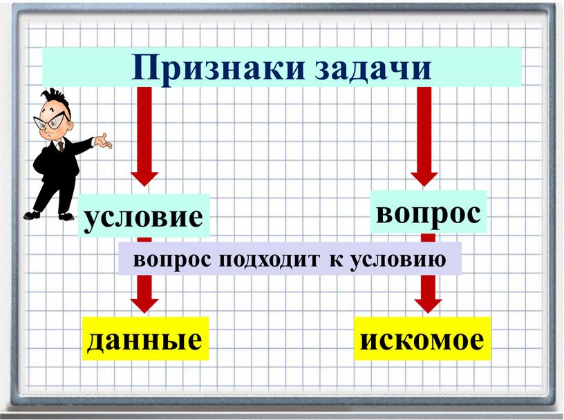 Признаки задачи условие вопрос искомое данные вопрос подходит к условию