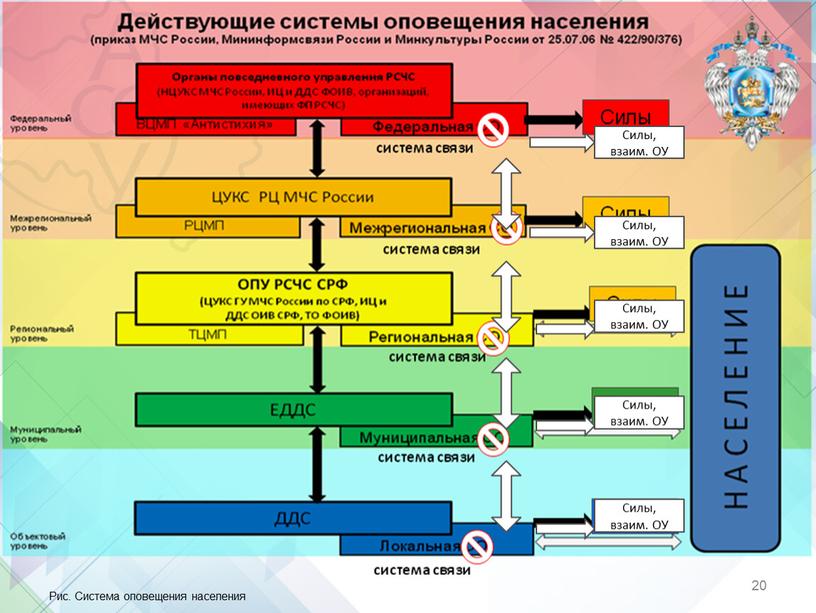 Рис. Система оповещения населения