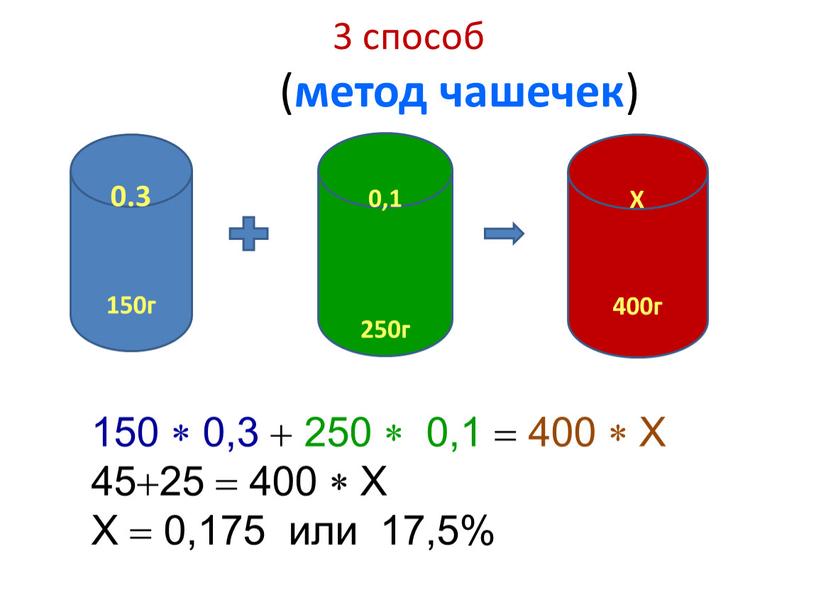 Х 400г 0,1 250г 150  0,3  250  0,1  400 