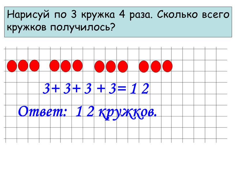 Нарисуй по 3 кружка 4 раза. Сколько всего кружков получилось? 3+ 3+ 3 + 3= 1 2