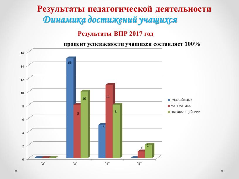 Результаты ВПР 2017 год процент успеваемости учащихся составляет 100%