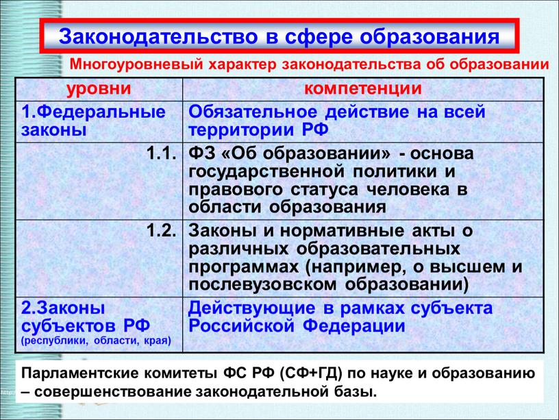 Законодательство в сфере образования