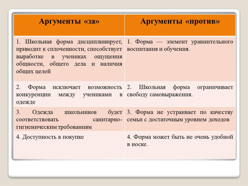 Аргументы «за» Аргументы «против» 1