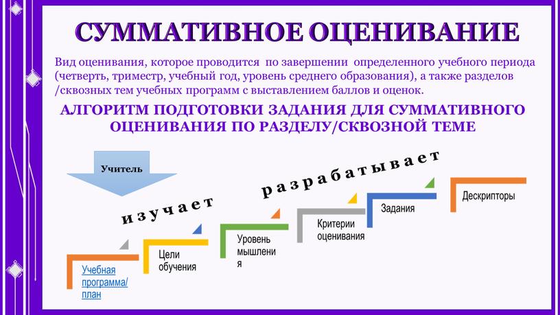 СУММАТИВНОЕ ОЦЕНИВАНИЕ Вид оценивания, которое проводится по завершении определенного учебного периода (четверть, триместр, учебный год, уровень среднего образования), а также разделов /сквозных тем учебных программ…