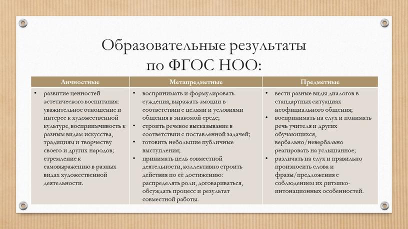 Образовательные результаты по