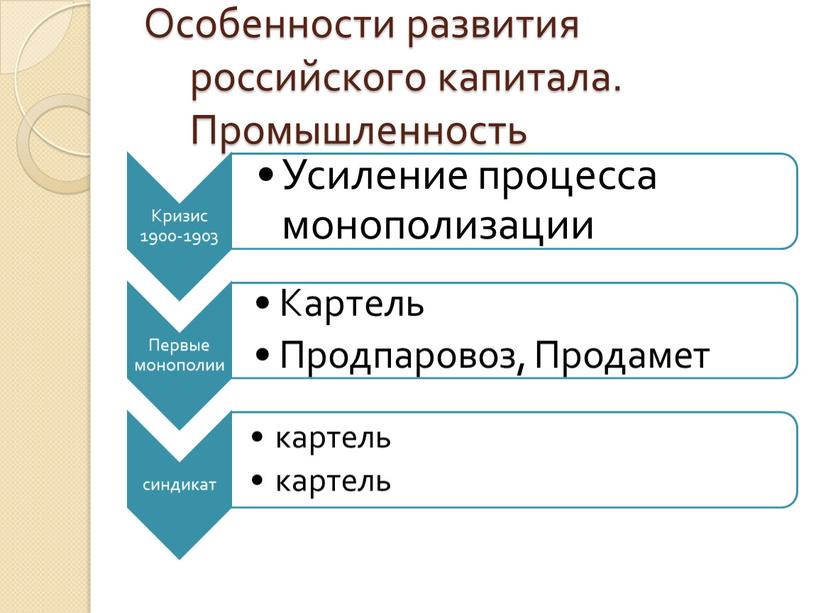 Особенности развития российского капитала