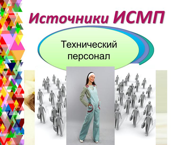 Источники ИСМП Пациент Медицинские работники