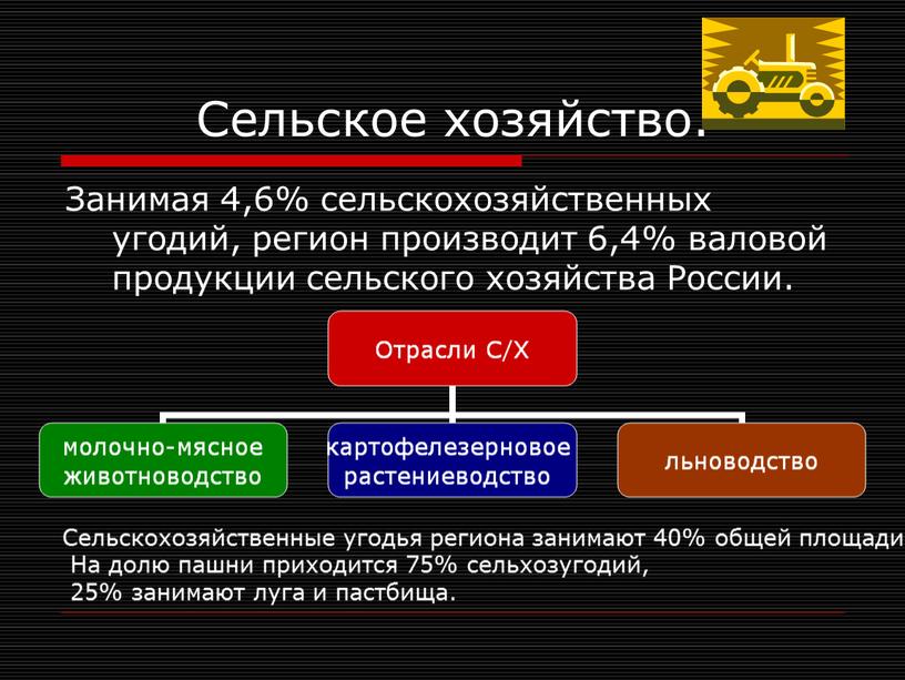 Сельское хозяйство. Занимая 4,6% сельскохозяйственных угодий, регион производит 6,4% валовой продукции сельского хозяйства