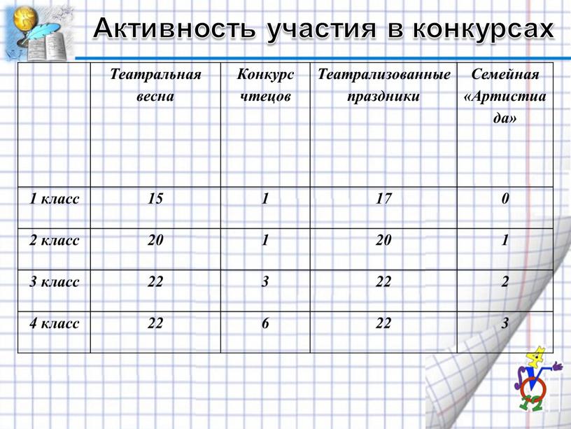 Активность участия в конкурсах