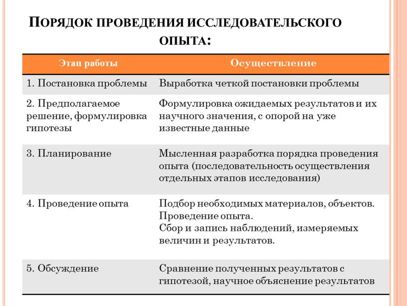 Порядок проведения исследовательского опыта: